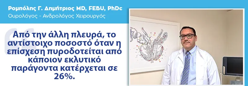 Οξεία Επίσχεση Ούρων
