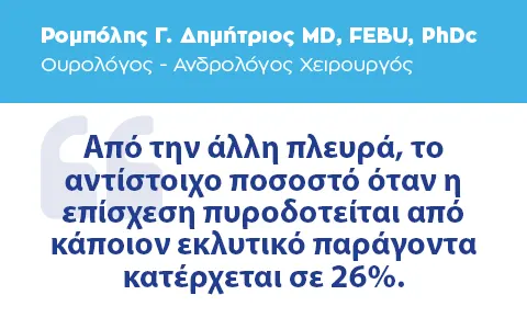 Οξεία Επίσχεση Ούρων